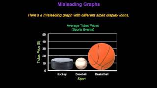 Identifying Misleading Graphs  Konst Math [upl. by Sherborne]