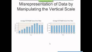 Elementary Statistics Graphical Misrepresentations of Data [upl. by Atoked]